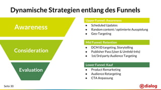 Seite 30
Dynamische Strategien entlang des Funnels
Awareness
Consideration
Evaluation
● Scheduled Updates
● Random content / optimierte Ausspielung
● Geo-Targeting
● DCM ID targeting, Storytelling
● Publisher Pass (User & Umfeld-Info)
● 1st/3rd party Audience Targeting
● Product Remarketing
● Audience Retargeting
● CTA Anpassung
Upper Funnel: Awareness
Mid Funnel: Retention
Lower Funnel: Kauf
 