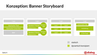 Seite 4
Logo
Startseite Titel
Startseite Untertitel
Bild
Logo
Speaker1 Name
Speaker1 Firma
Speaker1
Bild
Speaker2 Name
Speaker2 Firma
Speaker2
Bild
Logo
Logo1
Logo2
Logo3
Logo4
Logo5
Logo6
Logo
Letzte Seite Titel
Aufzählung
CTA Text
Konzeption: Banner Storyboard
dynamisch konzipiert
statisch
 