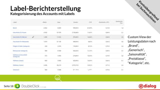 Seite 18
Label-Berichterstellung
Kategorisierung des Accounts mit Labels
Custom View der
Leistungsdaten nach
„Brand“,
„Generisch“,
„Saisonalität“,
„Preisklasse“,
“Kategorie”, etc.
Kontoübergreifend
beiSuchm
aschinen
eigene Sicht auf die Daten!
 