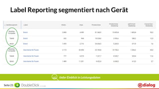 Seite 21
Label Reporting segmentiert nach Gerät
tiefer Einblick in Leistungsdaten
 