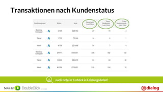 Seite 22
Transaktionen nach Kundenstatus
noch tieferer Einblick in Leistungsdaten!
 