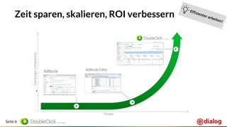 Seite 6
Zeit sparen, skalieren, ROI verbessern
Effizienter arbeiten!
 