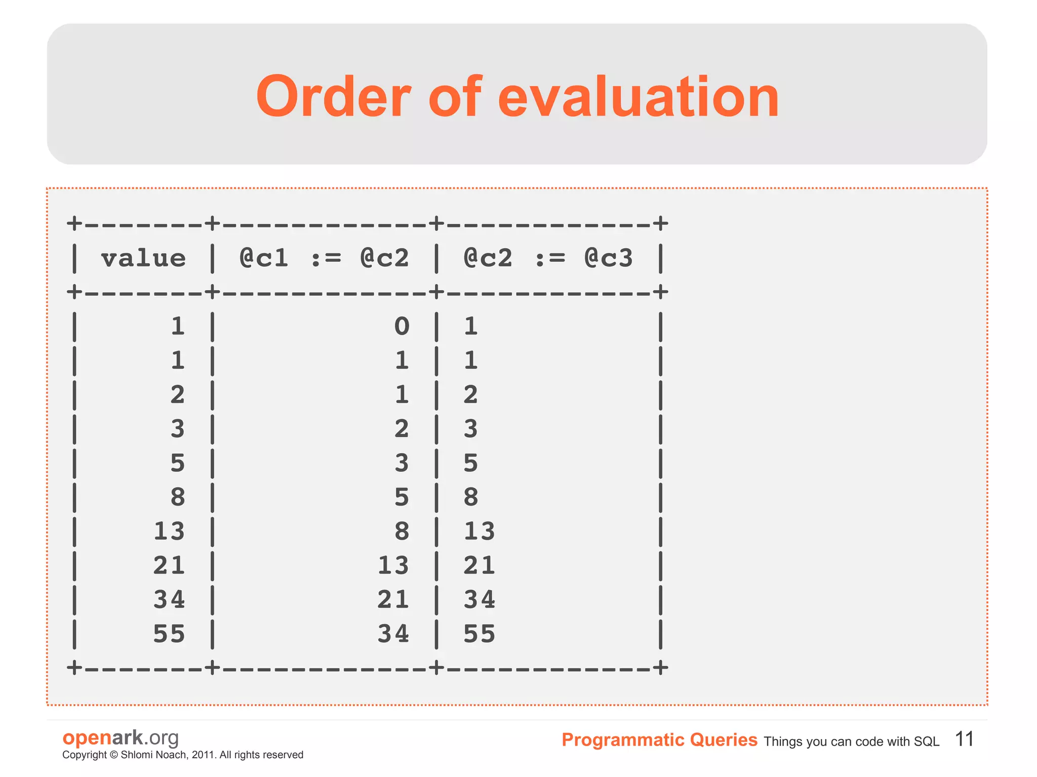 Order of evaluation

+­­­­­­­+­­­­­­­­­­­­+­­­­­­­­­­­­+
| value | @c1 := @c2 | @c2 := @c3 |
+­­­­­­­+­­­­­­­­­­­­+­­­­­­­­­­­­+
|     1 |          0 | 1          |
|     1 |          1 | 1          |
|     2 |          1 | 2          |
|     3 |          2 | 3          |
|     5 |          3 | 5          |
|     8 |          5 | 8          |
|    13 |          8 | 13         |
|    21 |         13 | 21         |
|    34 |         21 | 34         |
|    55 |         34 | 55         |
+­­­­­­­+­­­­­­­­­­­­+­­­­­­­­­­­­+

openark.org                                           Programmatic Queries Things you can code with SQL 11
Copyright © Shlomi Noach, 2011. All rights reserved
 