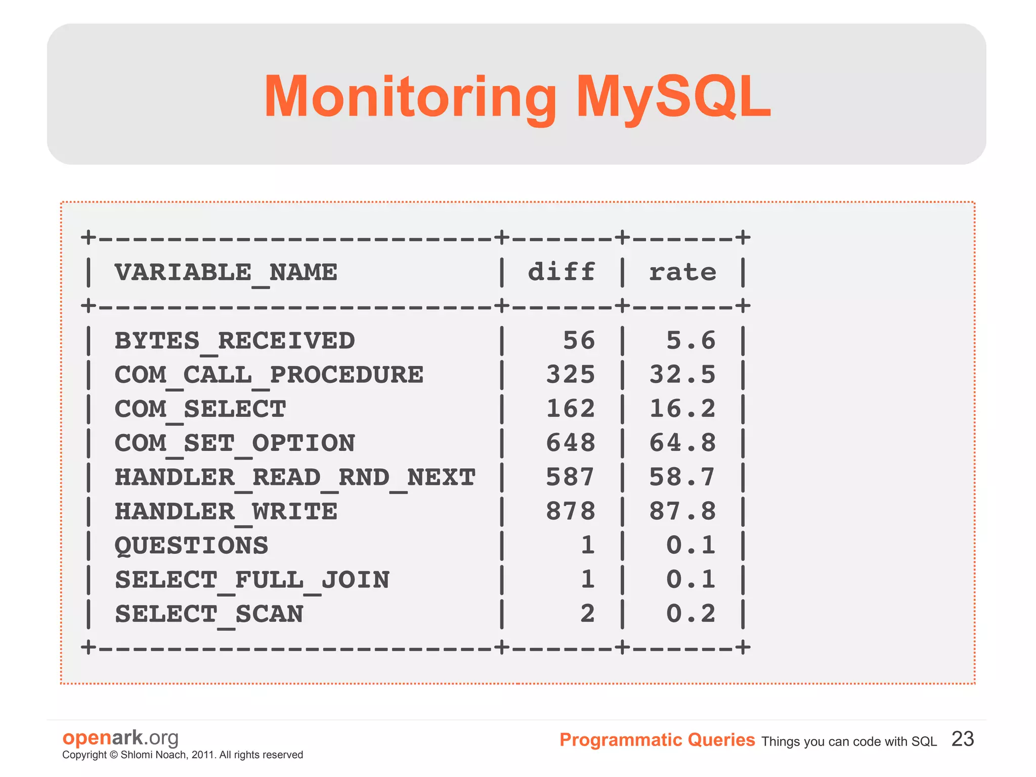 Monitoring MySQL

   +­­­­­­­­­­­­­­­­­­­­­­­+­­­­­­+­­­­­­+
   | VARIABLE_NAME         | diff | rate |
   +­­­­­­­­­­­­­­­­­­­­­­­+­­­­­­+­­­­­­+
   | BYTES_RECEIVED        |   56 |  5.6 |
   | COM_CALL_PROCEDURE    |  325 | 32.5 |
   | COM_SELECT            |  162 | 16.2 |
   | COM_SET_OPTION        |  648 | 64.8 |
   | HANDLER_READ_RND_NEXT |  587 | 58.7 |
   | HANDLER_WRITE         |  878 | 87.8 |
   | QUESTIONS             |    1 |  0.1 |
   | SELECT_FULL_JOIN      |    1 |  0.1 |
   | SELECT_SCAN           |    2 |  0.2 |
   +­­­­­­­­­­­­­­­­­­­­­­­+­­­­­­+­­­­­­+


openark.org                                           Programmatic Queries Things you can code with SQL 23
Copyright © Shlomi Noach, 2011. All rights reserved
 