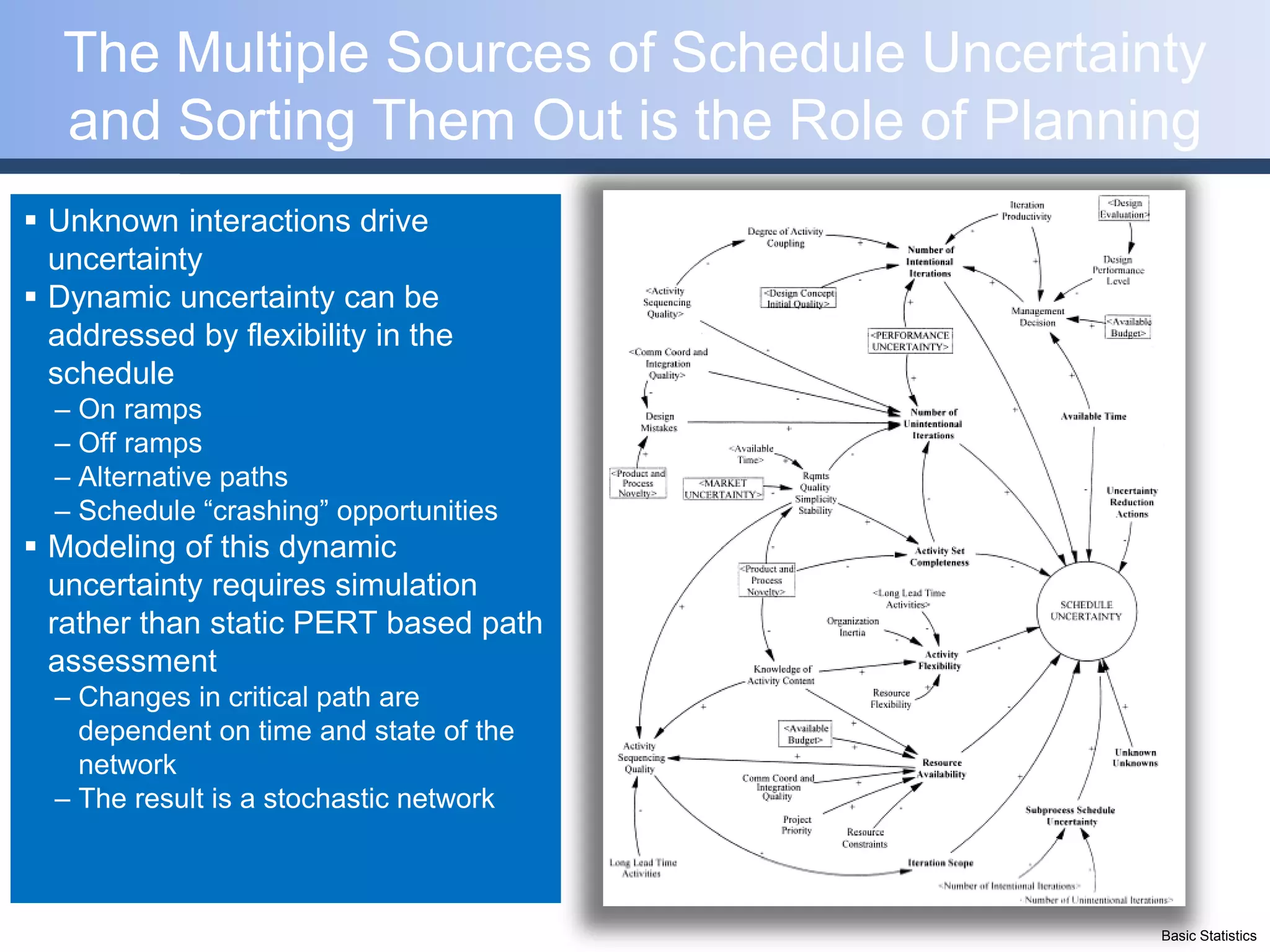 The Multiple Sources of Schedule Uncertainty
   and Sorting Them Out is the Role of Planning
 Unknown interactions drive
  uncertainty
 Dynamic uncertainty can be
  addressed by flexibility in the
  schedule
  – On ramps
  – Off ramps
  – Alternative paths
  – Schedule “crashing” opportunities
 Modeling of this dynamic
  uncertainty requires simulation
  rather than static PERT based path
  assessment
  – Changes in critical path are
    dependent on time and state of the
    network
  – The result is a stochastic network



                                             Basic Statistics
 