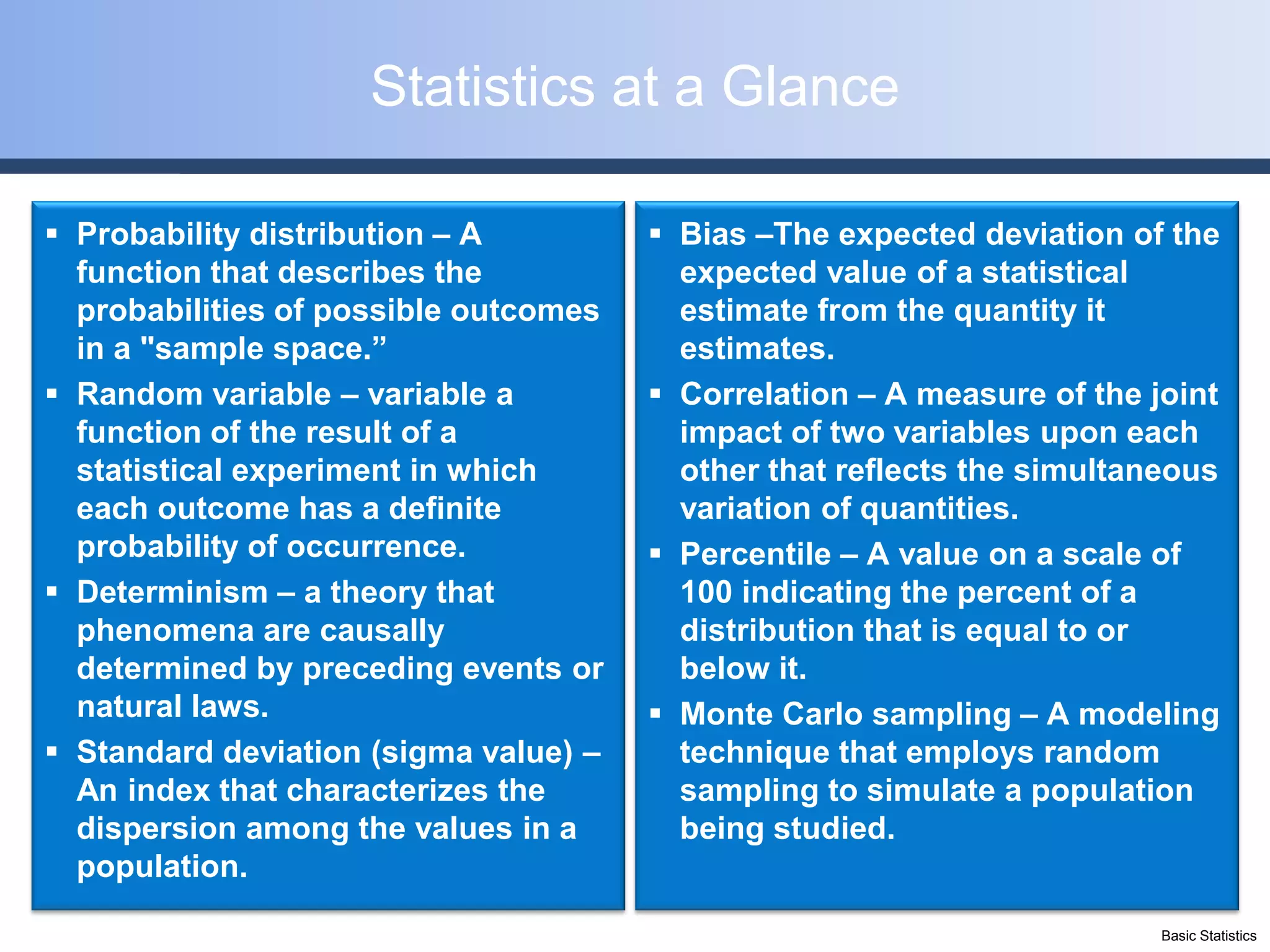 Statistics at a Glance

 Probability distribution – A          Bias –The expected deviation of the
  function that describes the            expected value of a statistical
  probabilities of possible outcomes     estimate from the quantity it
  in a "sample space.”                   estimates.
 Random variable – variable a          Correlation – A measure of the joint
  function of the result of a            impact of two variables upon each
  statistical experiment in which        other that reflects the simultaneous
  each outcome has a definite            variation of quantities.
  probability of occurrence.            Percentile – A value on a scale of
 Determinism – a theory that            100 indicating the percent of a
  phenomena are causally                 distribution that is equal to or
  determined by preceding events or      below it.
  natural laws.                         Monte Carlo sampling – A modeling
 Standard deviation (sigma value) –     technique that employs random
  An index that characterizes the        sampling to simulate a population
  dispersion among the values in a       being studied.
  population.

                                                                         Basic Statistics
 
