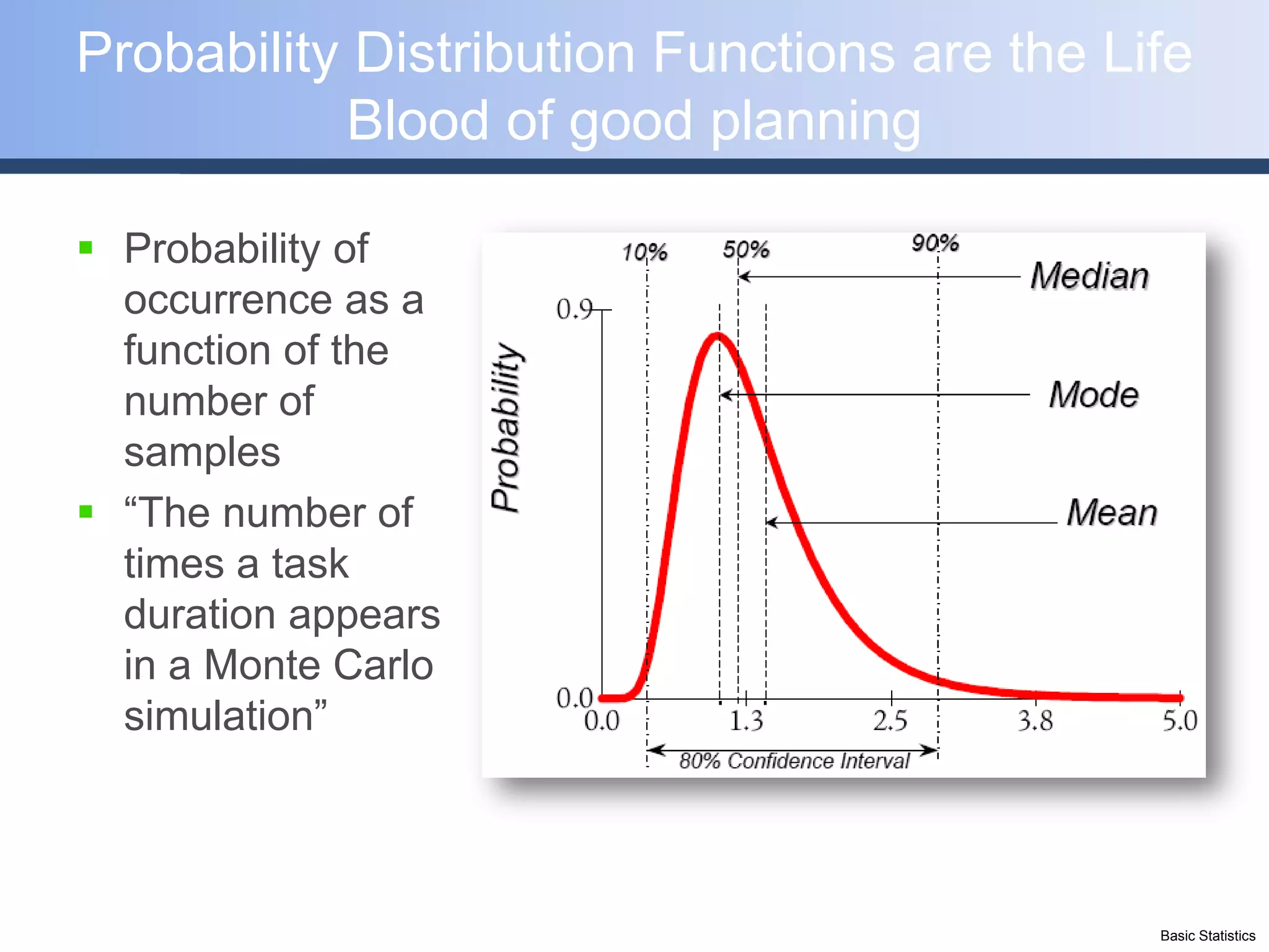 Probability Distribution Functions are the Life
           Blood of good planning

 Probability of
  occurrence as a
  function of the
  number of
  samples
 “The number of
  times a task
  duration appears
  in a Monte Carlo
  simulation”



                                             Basic Statistics
 