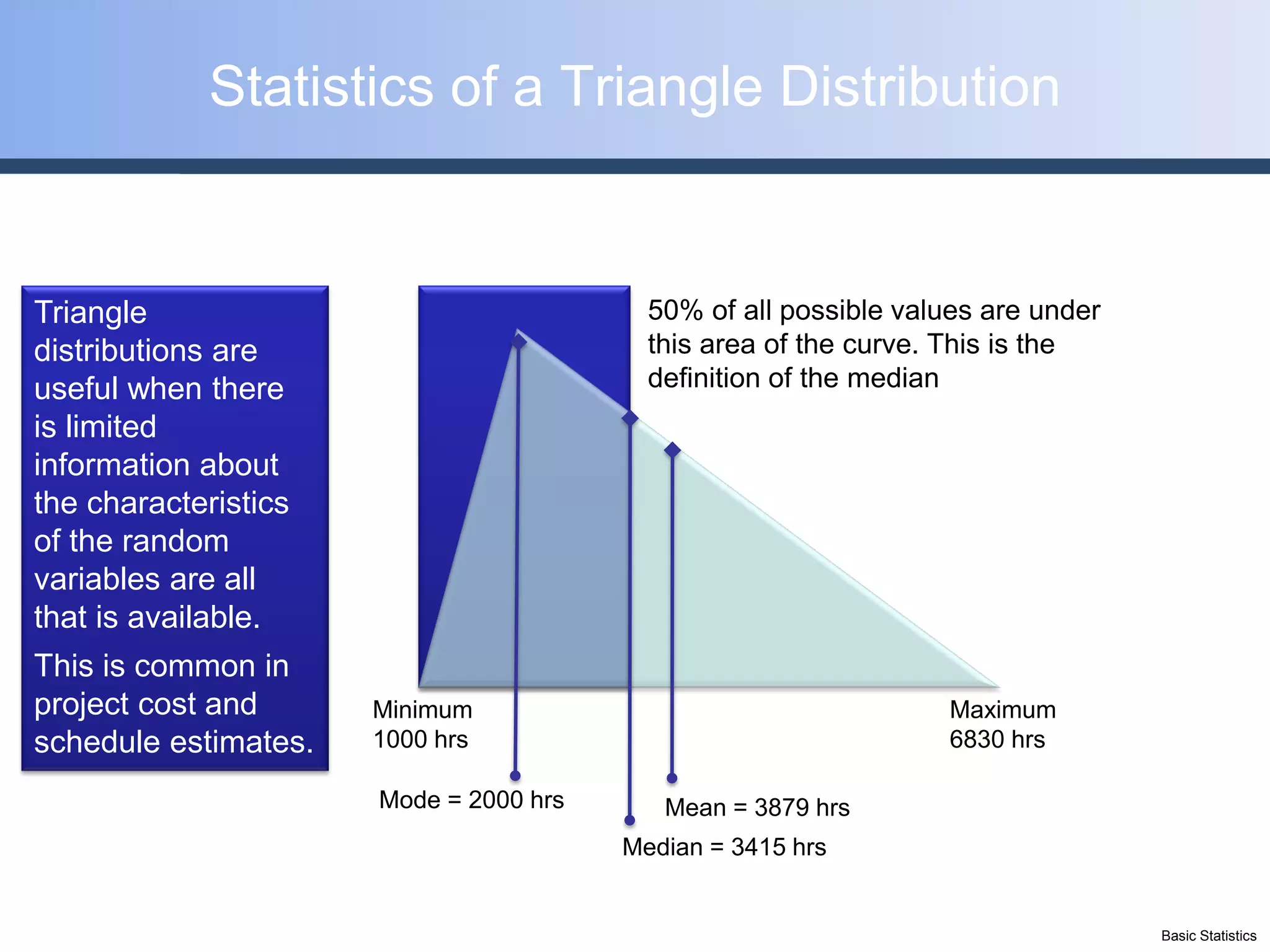 Statistics of a Triangle Distribution


Triangle                                  50% of all possible values are under
distributions are                         this area of the curve. This is the
useful when there                         definition of the median
is limited
information about
the characteristics
of the random
variables are all
that is available.
This is common in
project cost and      Minimum                                     Maximum
schedule estimates.   1000 hrs                                    6830 hrs

                      Mode = 2000 hrs      Mean = 3879 hrs
                                        Median = 3415 hrs


                                                                                 Basic Statistics
 