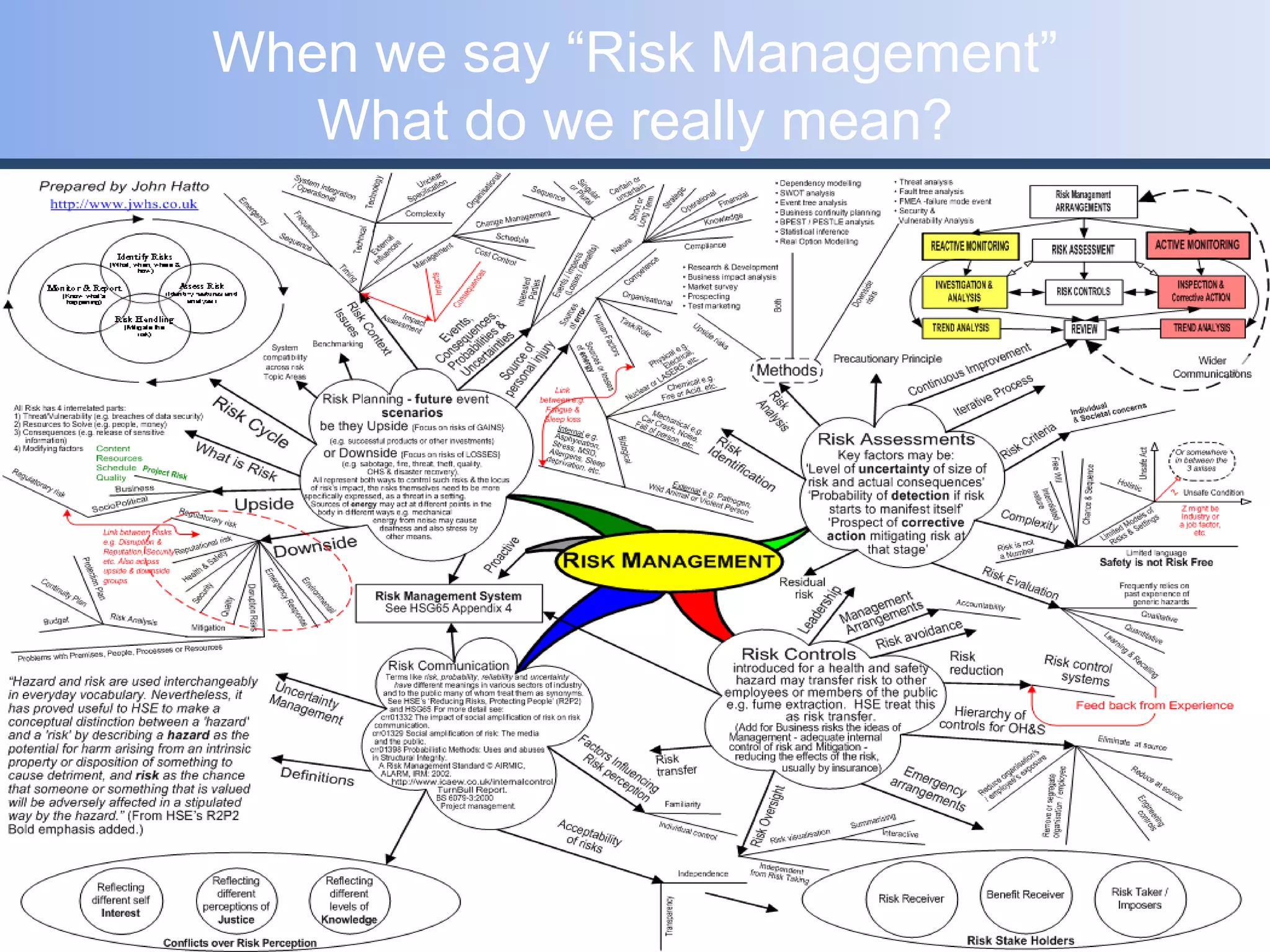 When we say “Risk Management”
   What do we really mean?
 