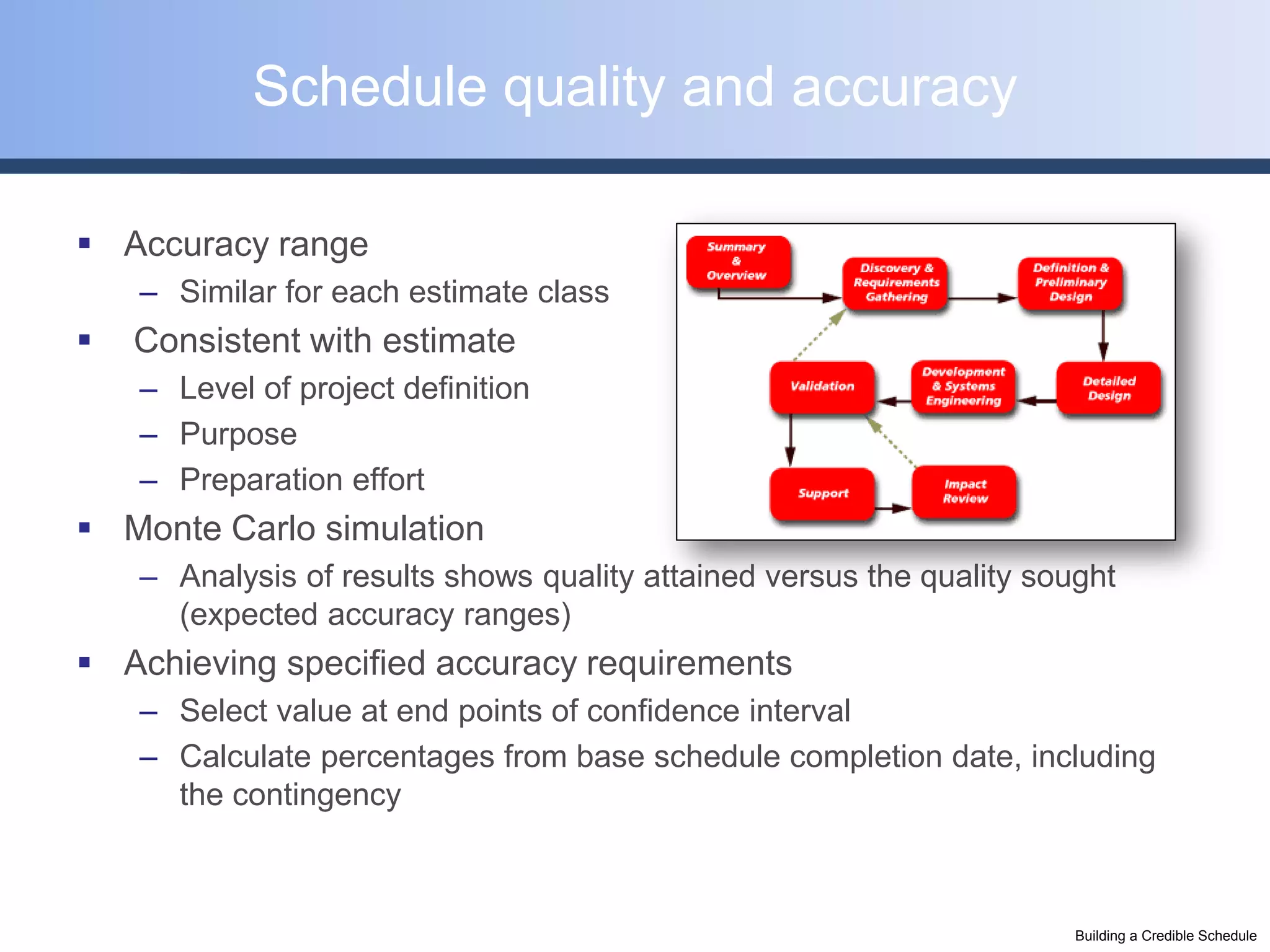 Schedule quality and accuracy

 Accuracy range
    – Similar for each estimate class
   Consistent with estimate
    – Level of project definition
    – Purpose
    – Preparation effort
 Monte Carlo simulation
    – Analysis of results shows quality attained versus the quality sought
      (expected accuracy ranges)
 Achieving specified accuracy requirements
    – Select value at end points of confidence interval
    – Calculate percentages from base schedule completion date, including
      the contingency



                                                                       Building a Credible Schedule
 