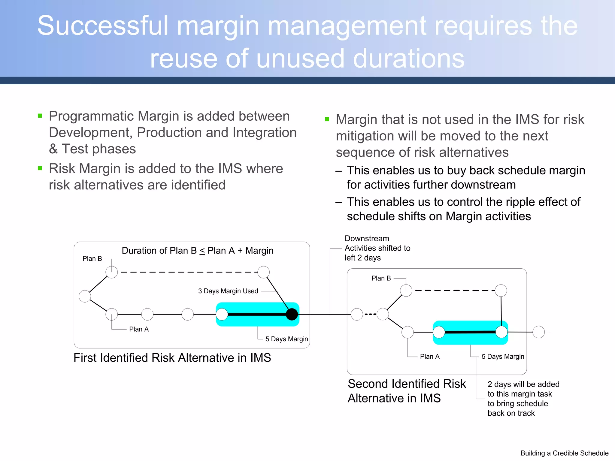 Successful margin management requires the
        reuse of unused durations
 Programmatic Margin is added between                                  Margin that is not used in the IMS for risk
  Development, Production and Integration                                mitigation will be moved to the next
  & Test phases                                                          sequence of risk alternatives
 Risk Margin is added to the IMS where                                 – This enables us to buy back schedule margin
  risk alternatives are identified                                        for activities further downstream
                                                                        – This enables us to control the ripple effect of
                                                                          schedule shifts on Margin activities
                                                                          Downstream
                Duration of Plan B < Plan A + Margin                      Activities shifted to
       Plan B                                                             left 2 days

                                                                                  Plan B
                                  3 Days Margin Used




                 Plan A
                                                       5 Days Margin


     First Identified Risk Alternative in IMS                                                     Plan A   5 Days Margin



                                                                           Second Identified Risk           2 days will be added
                                                                                                            to this margin task
                                                                           Alternative in IMS               to bring schedule
                                                                                                            back on track



                                                                                                                      Building a Credible Schedule
 