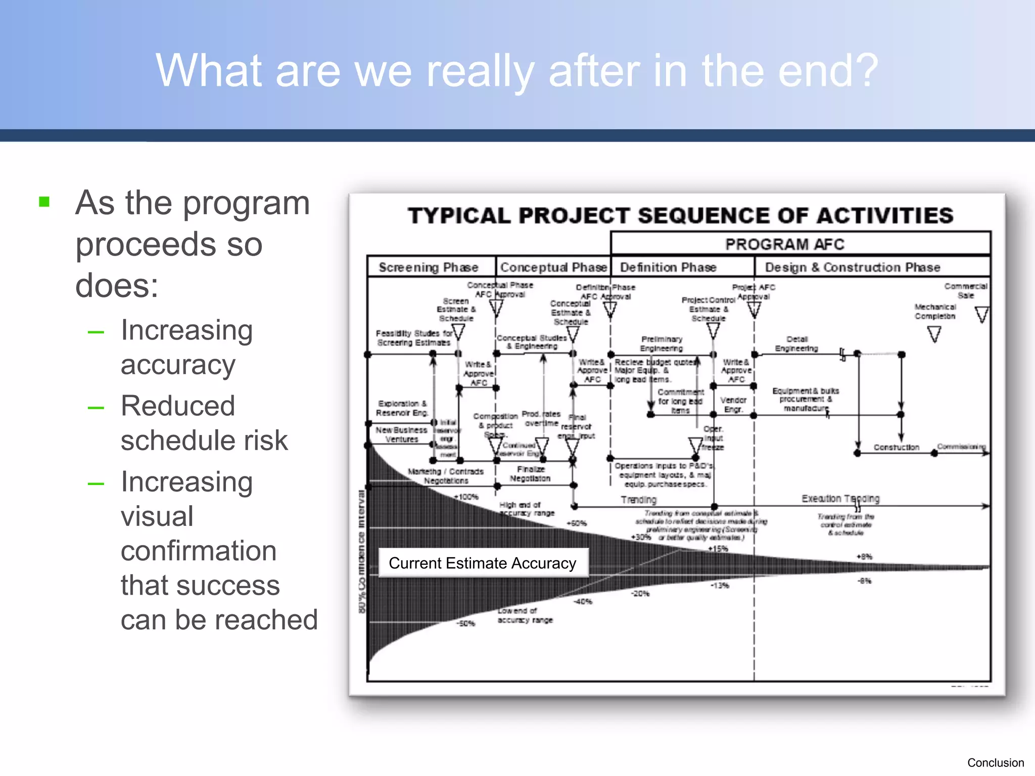 What are we really after in the end?

 As the program
  proceeds so
  does:
   – Increasing
     accuracy
   – Reduced
     schedule risk
   – Increasing
     visual
     confirmation     Current Estimate Accuracy
     that success
     can be reached



                                                  Conclusion
 