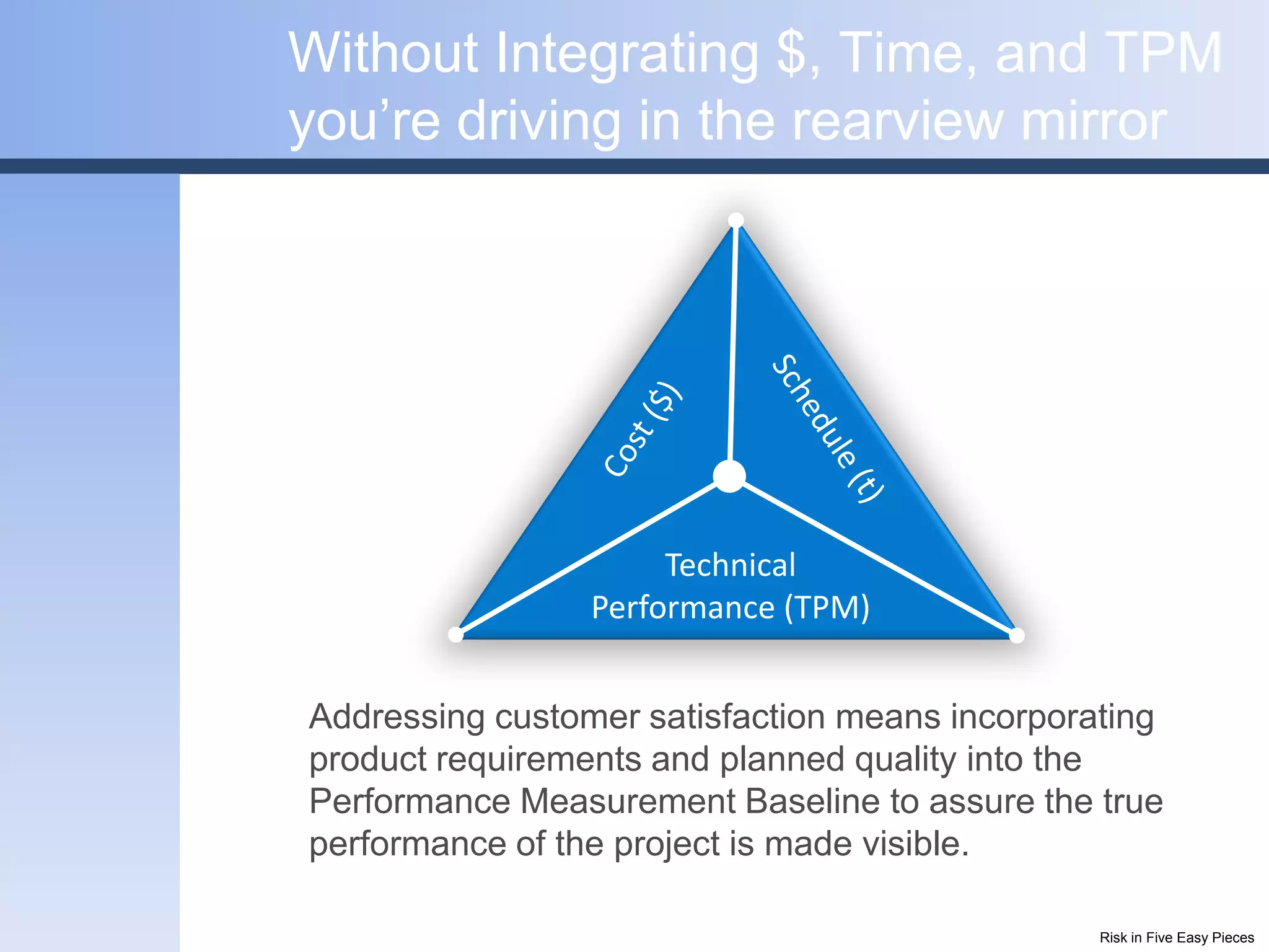 Without Integrating $, Time, and TPM
you’re driving in the rearview mirror




                      Technical
                 Performance (TPM)


Addressing customer satisfaction means incorporating
product requirements and planned quality into the
Performance Measurement Baseline to assure the true
performance of the project is made visible.

                                                Risk in Five Easy Pieces
 