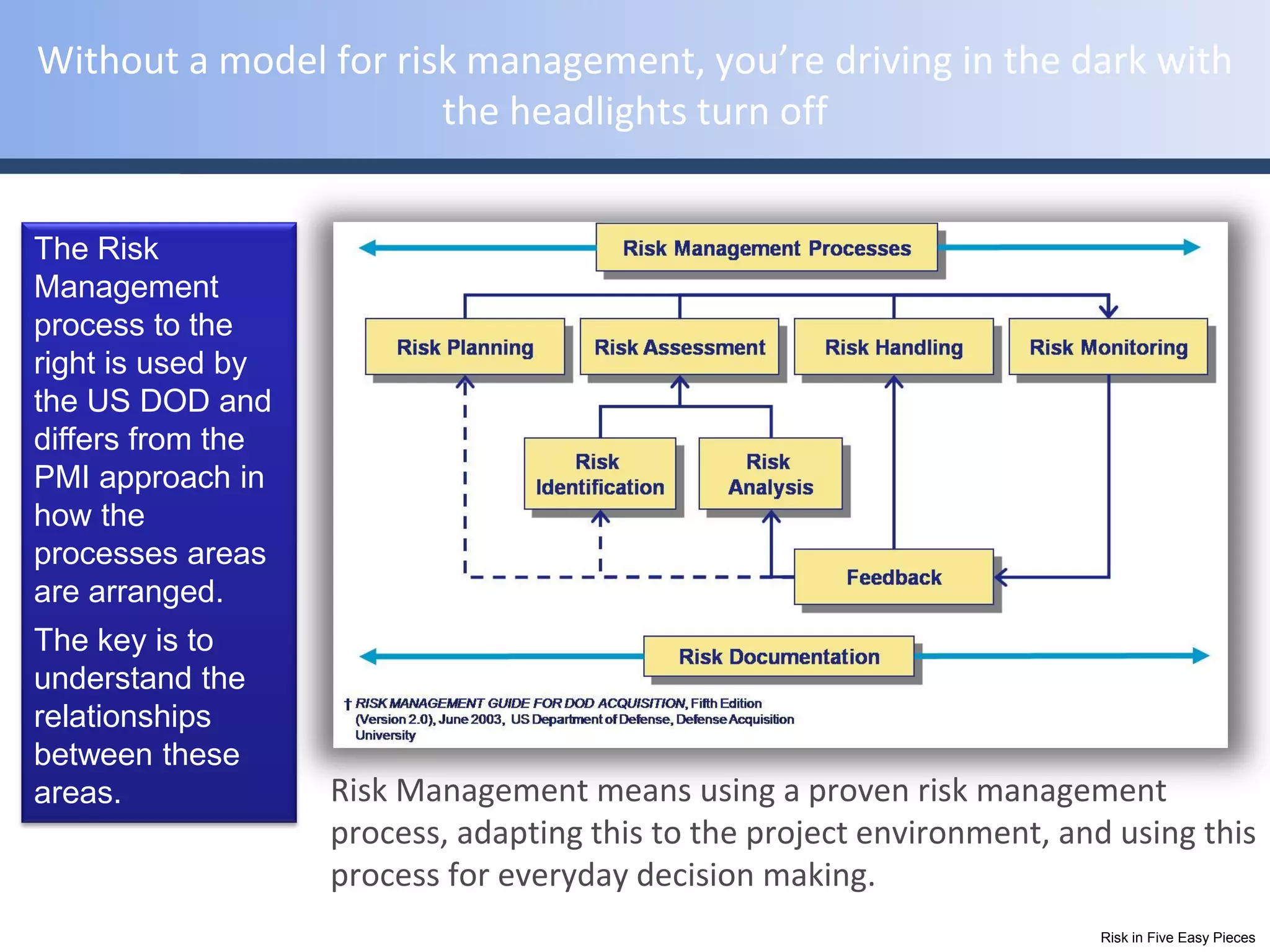 Without a model for risk management, you’re driving in the dark with
                       the headlights turn off


The Risk
Management
process to the
right is used by
the US DOD and
differs from the
PMI approach in
how the
processes areas
are arranged.
The key is to
understand the
relationships
between these
areas.             Risk Management means using a proven risk management
                   process, adapting this to the project environment, and using this
                   process for everyday decision making.
                                                                         Risk in Five Easy Pieces
 