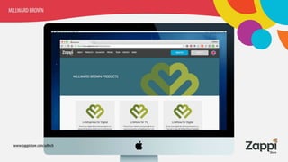 From Programmatic Buying to Programmatic Testing