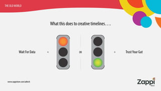 From Programmatic Buying to Programmatic Testing