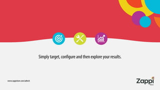 From Programmatic Buying to Programmatic Testing