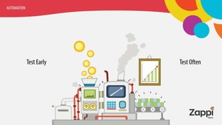 From Programmatic Buying to Programmatic Testing