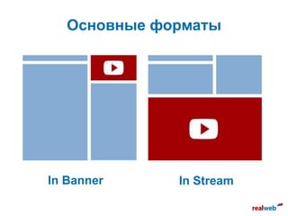 Основные форматы
In Banner In Stream
 