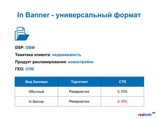In Banner - универсальный формат
DSP: DBM
Тематика клиента: недвижимость
Продукт рекламирования: новостройки
ГЕО: СПБ
Вид баннера Таргетинг CTR
Обычный Ремаркетинг 0,10%
In Banner Ремаркетинг 0,18%
 
