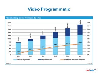 Video Programmatic
 