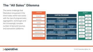 © 2015 Operative Media, Inc.
Real-Time Bidding
MATURITY: Publishers have 3-6 integrated
partners who bid actively against each other
with common floors and real time optimization
occurs by placement.
REALITY: Header bidding is activated and a
wide variety of other partners are left in a
“frozen” waterfall.
 