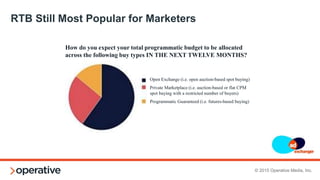 The Publisher Yield Curve
IMPRESSIONS
$$$
Custom
Direct
Sales
Partner
RTB
Programm
atic Direct
© 2015 Operative Media, Inc.
 