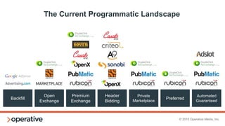 © 2015 Operative Media, Inc.
Maximizing RTB Revenue
High-eCPMExchanges
SolidFillRate
Exchanges
Backfill
IMPRESSIONS
$$$
HeaderBidding
PMP
 