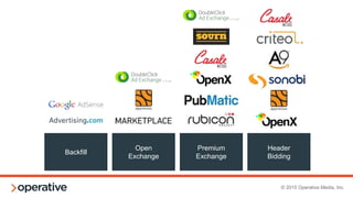 © 2015 Operative Media, Inc.
“Robots Scare Me”
Have zero exchanges and rely
on networks and AdSense
Deterred by volume of tasks needed
to optimize programmatic
Rely on AdSense and house
ads for backfill
Be honest with yourself:
Why don’t you use exchanges?
Do something small,
start with AdX (for DFP users)
Call for help
CURRENT STATE OPTIMAL STATE
 