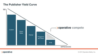 © 2015 Operative Media, Inc.
1. Work with 3-4 solid partners (plus AdX) to inject competition
2. Segment your remnant inventory into private marketplaces, high-
performing exchanges, open exchanges, and backfill channels
3. How to segment your inventory:
• Make it descriptive of what you are offering
• Limit supply across verticals to lift eCPMs
• Split your inventory and package to maximize eCPM
• Be consistent between the ad server and exchanges
Segmentation
 