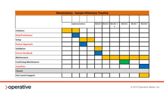 Scenario 4:
“Headed for a Heartbreak”
 