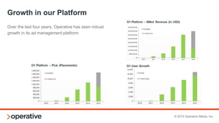 IMPRESSIONS
$$$
CUSTOM
ENTERPRISEDEALS
DIRECT:NAT/LOCAL
AUDIENCE
BULK
An even more significant problem occurs in
terms of Yield (profit/revenue) maximization.
Operating independently, it becomes
impossible to optimize pricing, resources and
technology—and often results in the inability to
even have accurate visibility into revenues,
profits, sales and expenses.
The Direct Sales Dilemma – Fragmented Yield
 