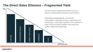 SALES AD OPS FINANCE
CRM:
INVENTORY:
AD BUSINESS MANAGEMENT:
DMP/AUDIENCE
BILLING:
RECONCILIATION:
Create Order Invoice Client
Optimize
Campaign
Traffic CampaignSend to Ad Ops
DISPLAY: VIDEO/VOD:
PROGRAMMATIC :
The Direct Sales Solution – Comprehensive Technology
 
