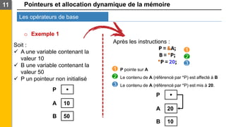 Pointeurs et allocation dynamique de la mémoire
Les opérateurs de base
11
o Exemple 1
Soit :
✓ A une variable contenant la
valeur 10
✓ B une variable contenant la
valeur 50
✓ P un pointeur non initialisé
A 10
B 50
P
A 20
B 10
P
Après les instructions :
P = &A;
B = *P;
*P = 20;
✓ P pointe sur A
✓ Le contenu de A (référencé par *P) est affecté à B
✓ Le contenu de A (référencé par *P) est mis à 20.
1
1
2
3
2
3
 