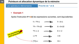 Pointeurs et allocation dynamique de la mémoire
Les opérateurs élémentaires
14
Priorité de * et &
▪ Exemple 1
Après l'instruction P = &X; les expressions suivantes, sont équivalentes:
Y = *P+1
*P = *P+10
*P += 2
++*P
(*P)++
Y = X+1
X = X+10
X += 2
++X
X++
 