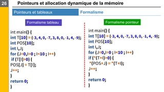 Pointeurs et allocation dynamique de la mémoire
Pointeurs et tableaux
26
Formalisme
Formalisme tableau Formalisme pointeur
int main() {
int T[10] = {-3, 4, 0, -7, 3, 8, 0, -1, 4, -9};
int POS[10];
int I,J;
for (J=0,I=0 ; I<10 ; I++)
if (T[I]>0) {
POS[J] = T[I];
J++;
}
return 0;
}
int main() {
int T[10] = {-3, 4, 0, -7, 3, 8, 0, -1, 4, -9};
int POS[10];
int I,J;
for (J=0,I=0 ; I<10 ; I++)
if (*(T+I)>0) {
*(POS+J) = *(T+I);
J++;
}
return 0;
}
 