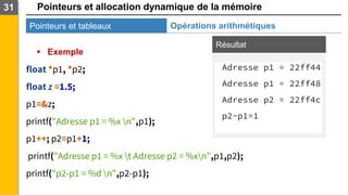 Pointeurs et allocation dynamique de la mémoire
Pointeurs et tableaux
31
Opérations arithmétiques
▪ Exemple
float *p1, *p2;
float z =1.5;
p1=&z;
printf("Adresse p1 = %x n",p1);
p1++; p2=p1+1;
printf("Adresse p1 = %x t Adresse p2 = %xn",p1,p2);
printf("p2-p1 = %d n",p2-p1);
Résultat
Adresse p1 = 22ff44
Adresse p1 = 22ff48
Adresse p2 = 22ff4c
p2-p1=1
 