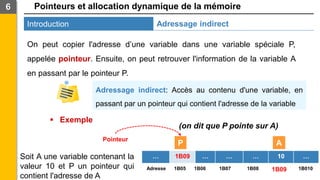 Pointeurs et allocation dynamique de la mémoire
Introduction
6
Adressage indirect
On peut copier l'adresse d’une variable dans une variable spéciale P,
appelée pointeur. Ensuite, on peut retrouver l'information de la variable A
en passant par le pointeur P.
Adressage indirect: Accès au contenu d'une variable, en
passant par un pointeur qui contient l'adresse de la variable
▪ Exemple
… 1B09 … … … 10 …
A
P
Pointeur
Soit A une variable contenant la
valeur 10 et P un pointeur qui
contient l'adresse de A
(on dit que P pointe sur A)
Adresse 1B05 1B06 1B07 1B08 1B09 1B010
 