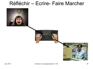 Avril 2013 Initiation a la programmation : CE1 20
Réfléchir – Écrire- Faire Marcher
 