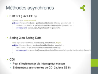 • EJB 3.1 (Java EE 6)
• Spring 3 ou Spring Data
• CDI
• Peut s'implémenter via intercepteur maison
• Evènements asynchrones de CDI 2 (Java EE 8)
Méthodes asynchrones
 
