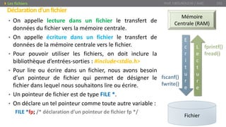 • On appelle lecture dans un fichier le transfert de
données du fichier vers la mémoire centrale.
• On appelle écriture dans un fichier le transfert de
données de la mémoire centrale vers le fichier.
• Pour pouvoir utiliser les fichiers, on doit inclure la
bibliothèque d’entrées-sorties : #include<stdio.h>
• Pour lire ou écrire dans un fichier, nous avons besoin
d’un pointeur de fichier qui permet de désigner le
fichier dans lequel nous souhaitons lire ou écrire.
• Un pointeur de fichier est de type FILE *.
• On déclare un tel pointeur comme toute autre variable :
FILE *fp; /* déclaration d’un pointeur de fichier fp */
Déclarationd’unfichier
Prof. Y.BOUKOUCHI / AIAC 102Les fichiers
Fichier
L
e
c
t
u
r
e
E
c
r
i
t
u
r
e
Mémoire
Centrale (RAM)
fprintf()
fread()
fscanf()
fwrite()
 