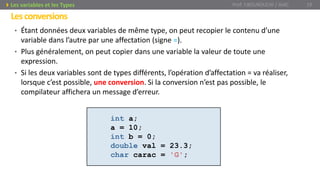 Lesconversions
• Étant données deux variables de même type, on peut recopier le contenu d’une
variable dans l’autre par une affectation (signe =).
• Plus généralement, on peut copier dans une variable la valeur de toute une
expression.
• Si les deux variables sont de types différents, l’opération d’affectation = va réaliser,
lorsque c’est possible, une conversion. Si la conversion n’est pas possible, le
compilateur affichera un message d’erreur.
int a;
a = 10;
int b = 0;
double val = 23.3;
char carac = 'G';
Prof. Y.BOUKOUCHI / AIAC 19Les variables et les Types
 