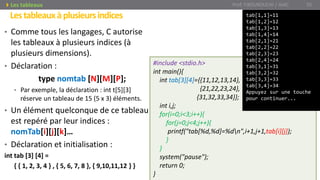 • Comme tous les langages, C autorise
les tableaux à plusieurs indices (à
plusieurs dimensions).
• Déclaration :
type nomtab [N][M][P];
• Par exemple, la déclaration : int t[5][3]
réserve un tableau de 15 (5 x 3) éléments.
• Un élément quelconque de ce tableau
est repéré par leur indices :
nomTab[i][j][k]…
• Déclaration et initialisation :
int tab [3] [4] =
{ { 1, 2, 3, 4 } , { 5, 6, 7, 8 }, { 9,10,11,12 } }
Lestableauxàplusieursindices
Prof. Y.BOUKOUCHI / AIAC 55Les tableaux
#include <stdio.h>
int main(){
int tab[3][4]={{11,12,13,14},
{21,22,23,24},
{31,32,33,34}};
int i,j;
for(i=0;i<3;i++){
for(j=0;j<4;j++){
printf("tab[%d,%d]=%dn",i+1,j+1,tab[i][j]);
}
}
system("pause");
return 0;
}
tab[1,1]=11
tab[1,2]=12
tab[1,3]=13
tab[1,4]=14
tab[2,1]=21
tab[2,2]=22
tab[2,3]=23
tab[2,4]=24
tab[3,1]=31
tab[3,2]=32
tab[3,3]=33
tab[3,4]=34
Appuyez sur une touche
pour continuer...
 