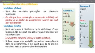 Variables globale
• Sont des variables partagées par plusieurs
fonctions;
• On dit que leur portée (leur espace de validité) est
limitée à la partie du programme source qui suit
leur déclaration
Variables locales
• Sont déclarées à l’intérieur de la définition d’une
fonction. On ne peut les utiliser qu’à l’intérieur de
cette fonction.
• Leur portée est donc limitée à cette fonction.
• Si l’on trouve une variable de même nom ailleurs
dans le programme, il ne s’agit pas de la même
variable, mais d’une variable homonyme.
LesvariablesLocalesetGlobales
Prof. Y.BOUKOUCHI / AIAC 61Les fonctions
Exemple 2
int n ;
main()
{
int p ;
....
}
fct1 ()
{
int p ;
int n ;
}
Exemple 1
main()
{
....
}
int n ;
float x ;
fct1 (...)
{
....
}
fct2 (...)
{
....
}
P
o
r
t
é
e
N
P
P
 