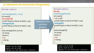 Lemécanismedetransmissiond’arguments
Prof. Y.BOUKOUCHI / AIAC 65Les fonctions
#include <stdio.h>
int a,b;
void echange2(void);
int main(){
a=5; b=10;
printf("Avant a=%d et b=%dn",a,b);
echange2();
printf("Apres a=%d et b=%dn",a,b);
}
void echange2(){
int temp;
temp=a;
a=b;
b=temp;
}
Avant a=5 et b=10
Apres a=10 et b=5
Appuyez sur une touche pour continuer...
#include <stdio.h>
void echange1(int x, int y);
int main(){
int a=5,b=10;
printf("Avant a=%d et b=%dn",a,b);
echange1(a,b);
printf("Apres a=%d et b=%dn",a,b);
}
void echange1(int x,int y){
int temp;
temp=x;
x=y;
y=temp;
}
Avant a=5 et b=10
Apres a=5 et b=10
Appuyez sur une touche pour continuer...
Utilisation des
variables
globales
 