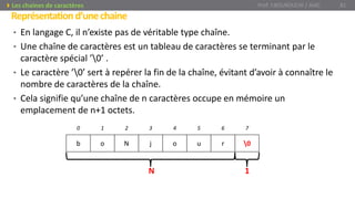 • En langage C, il n’existe pas de véritable type chaîne.
• Une chaîne de caractères est un tableau de caractères se terminant par le
caractère spécial ’0’ .
• Le caractère ’0’ sert à repérer la fin de la chaîne, évitant d’avoir à connaître le
nombre de caractères de la chaîne.
• Cela signifie qu’une chaîne de n caractères occupe en mémoire un
emplacement de n+1 octets.
Représentationd’unechaine
Prof. Y.BOUKOUCHI / AIAC 81Les chaines de caractères
0ruojNob
76543210
1N
 