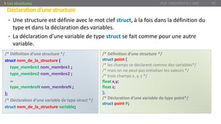 • Une structure est définie avec le mot clef struct, à la fois dans la définition du
type et dans la déclaration des variables.
• La déclaration d’une variable de type struct se fait comme pour une autre
variable.
Déclarationd’unestructure
Prof. Y.BOUKOUCHI / AIAC 90Les structures
/* Définition d’une structure */
struct point {
/* les champs se déclarent comme des variables*/
/* mais on ne peut pas initialiser les valeurs */
/* trois champs x, y, z */
ﬂoat x,y;
ﬂoat z;
};
/* Déclaration d’une variable de type point*/
struct point P;
/* Définition d’une structure */
struct nom_de_la_structure {
type_membre1 nom_membre1 ;
type_membre2 nom_membre2 ;
…
type_membreN nom_membreN ;
};
/* Déclaration d’une variable de type struct */
struct nom_de_la_structure variable;
 