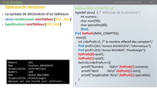 • La syntaxe de déclaration d’un tableaux:
• struct nomStructure nomTableau [DIM _Max]
• typeStructure nomTableau [DIM_Max]
Tableauxdestructures
Prof. Y.BOUKOUCHI / AIAC 95Les structures
#define MAX_COMPTES 10
typedef struct { /* définition de la structure*/
int numero ;
char nom[50];
char specialite[60];
}Prof;
Prof listProfs[MAX_COMPTES];
main(){
int i,nbrProfs=2; /* le nombre effectif des comptes*/
Prof prof1={201,"Youness BOUKOUCHI","Informatique"};
Prof prof2={220,"Asmae BOUJIBAR","Planétologie"};
listProfs[0]=prof1;
listProfs[1]=prof2;
for(i=0;i<nbrProfs;i++){
printf("Numéro :%dn",listProfs[i].numero);
printf("Nom :%sn",listProfs[i].nom);
printf("Sospécialité :%sn",listProfs[i].specialite);
}
}
Numero :201
Nom :Youness BOUKOUCHI
Sospecialite :Informatique
Numero :220
Nom :Asmae BOUJIBAR
Sospecialite :Planetologie
Appuyez sur une touche pour continuer...
 
