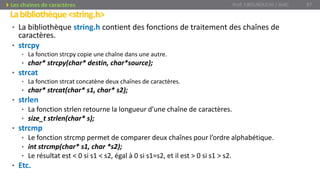 • La bibliothèque string.h contient des fonctions de traitement des chaînes de
caractères.
• strcpy
• La fonction strcpy copie une chaîne dans une autre.
• char* strcpy(char* destin, char*source);
• strcat
• La fonction strcat concatène deux chaînes de caractères.
• char* strcat(char* s1, char* s2);
• strlen
• La fonction strlen retourne la longueur d’une chaîne de caractères.
• size_t strlen(char* s);
• strcmp
• Le fonction strcmp permet de comparer deux chaînes pour l’ordre alphabétique.
• int strcmp(char* s1, char *s2);
• Le résultat est < 0 si s1 < s2, égal à 0 si s1=s2, et il est > 0 si s1 > s2.
• Etc.
Labibliothèque<string.h>
Prof. Y.BOUKOUCHI / AIAC 87Les chaines de caractères
 