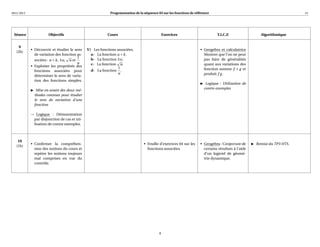 2012-2013                                                  Programmation de la séquence 03 sur les fonctions de référence                                               1S




 Séance               Objectifs                          Cours                               Exercices                       T.I.C.E                 Algorithmique


     9
            • Découvrir et étudier le sens    V) Les fonctions associées.                                          • Geogebra:::::::::::::
                                                                                                                     ::::::::
                                                                                                                                et calculatrice
   (2h)
              de variation des fonction as-     a- La fonction u + k.                                                Montrer que l’on ne peut
                                        1
              sociées : u + k, λu, u et         b- La fonction λu.                                                   pas faire de généralités
                                        u       c- La fonction u.                                                    quant aux variations des
            • Exploiter les propriétés des                      1
                                                d- La fonction .                                                     fonction somme f + g et
              fonctions associées pour
                                                               u                                                     produit f g .
              déterminer le sens de varia-
              tion des fonctions simples.
                                                                                                                      Logique : Utilisation de
                                                                                                                     contre-exemples
               Mise en avant des deux mé-
              thodes connues pour étudier
              le sens de variation d’une
              fonction

            → Logique : Démonstration
               :::::::
             par disjonction de cas et uti-
             lisation de contre exemples.



    10
            • Conﬁrmer la compréhen-                                            • Feuille d’exercices 04 sur les   • Geogebra : Conjecture de
                                                                                                                     ::::::::
                                                                                                                                                   Remise du TP3 HTS.
   (1h)
              sion des notions du cours et                                        fonctions associées.               certains résultats à l’aide
              repérer les notions toujours                                                                           d’un logiciel de géomé-
              mal comprises en vue du                                                                                trie dynamique.
              contrôle.




                                                                                         4
 